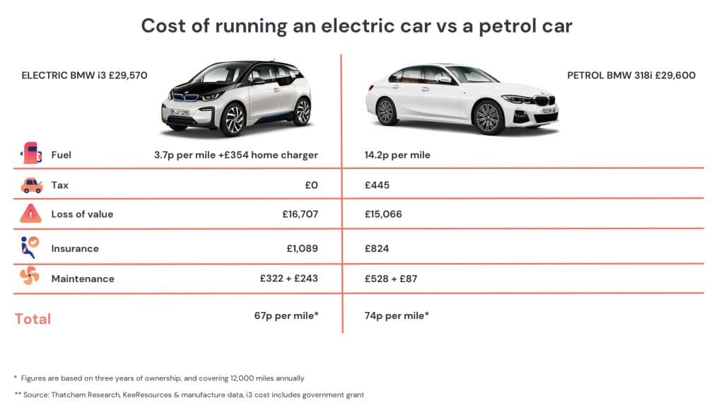Electric Car Consumption And Costs Edition Time electric-car-consumption-and-costs-edition-time