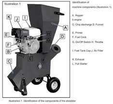 Bioshredder, How it Works - Edition Time