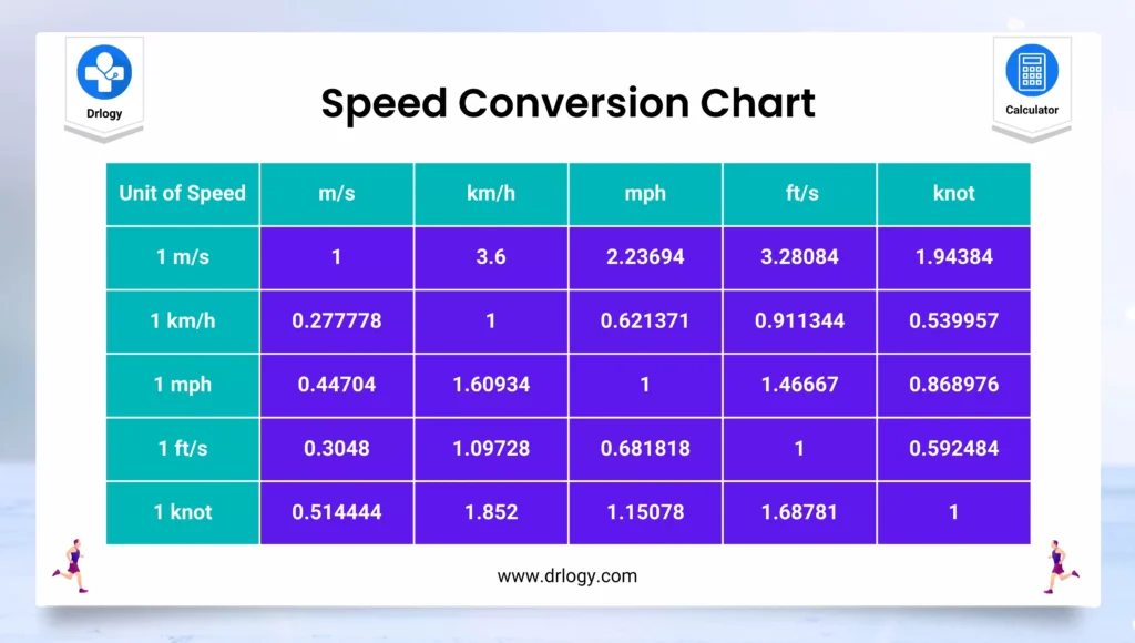 how-to-convert-km-h-into-minutes-per-km-and-vice-versa-table-formula