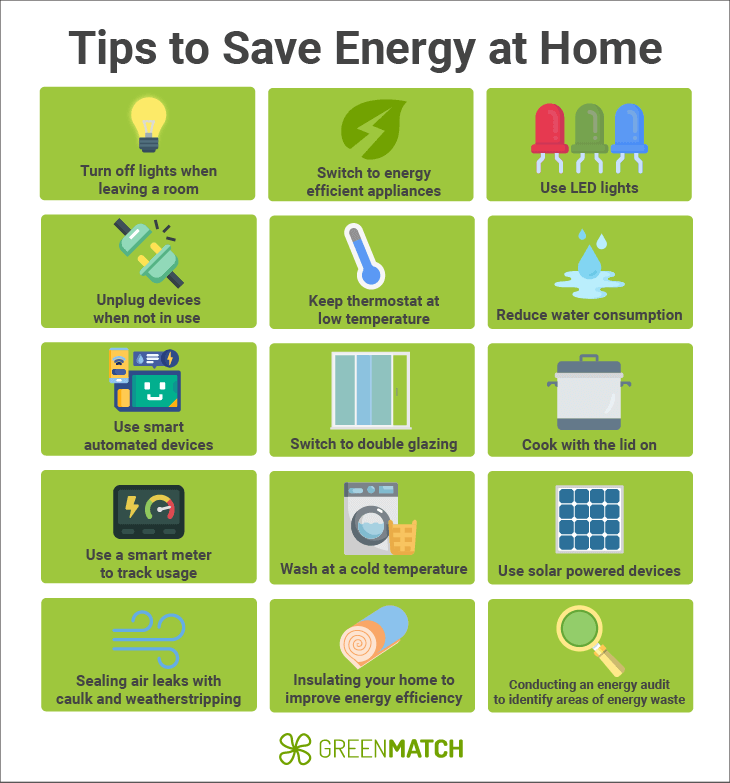 Save Electricity At Home Edition Time